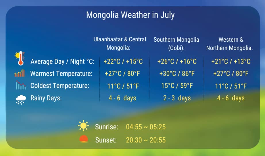 Klimatabelle Mongolei